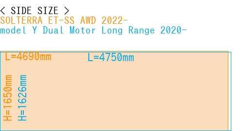 #SOLTERRA ET-SS AWD 2022- + model Y Dual Motor Long Range 2020-